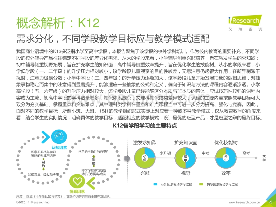 2020年中国K12在线大班行业研究报告.pdf_第4页