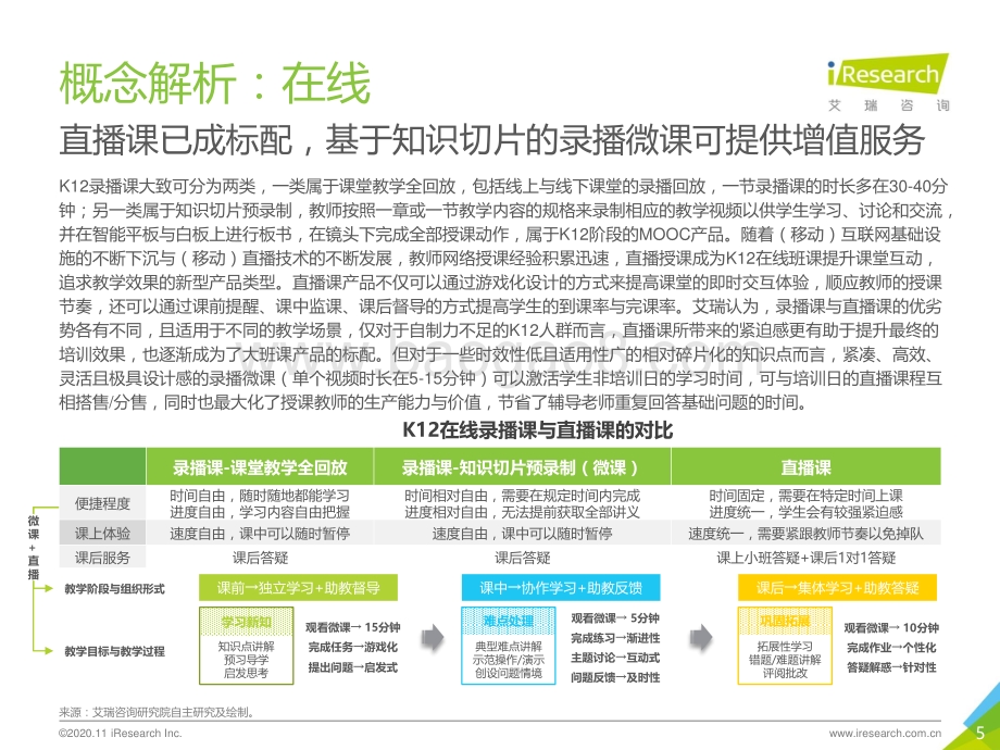 2020年中国K12在线大班行业研究报告.pdf_第5页