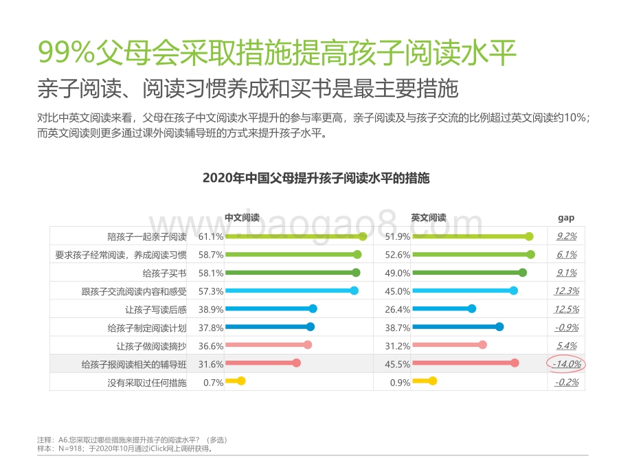 2020年中国K12阶段学生“分级阅读”白皮书.pdf_第5页