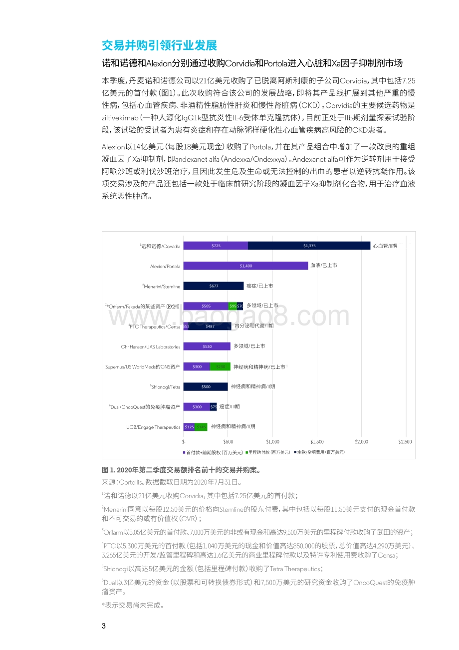 2020年第二季度行业纵览与解析：交易引领生物制药行业发展.pdf_第4页
