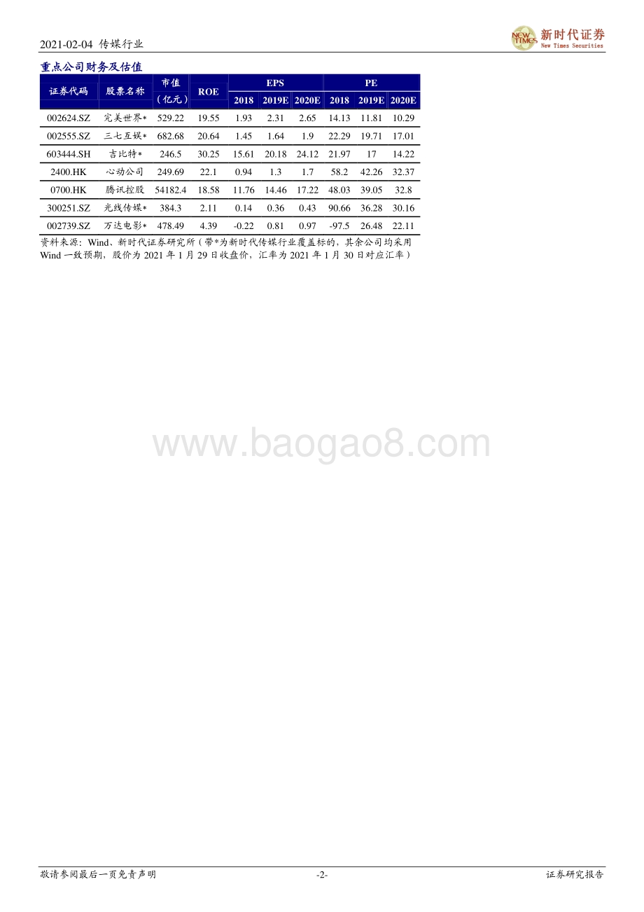 2021年春节专题研究一：原地过年叠加今春供给多元“宅经济”视频游戏影视有望共繁荣.pdf_第2页