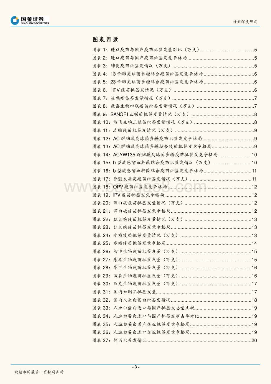 生物制品行业2020年度批签发回顾分析.pdf_第3页