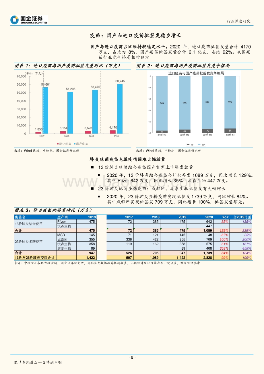 生物制品行业2020年度批签发回顾分析.pdf_第5页