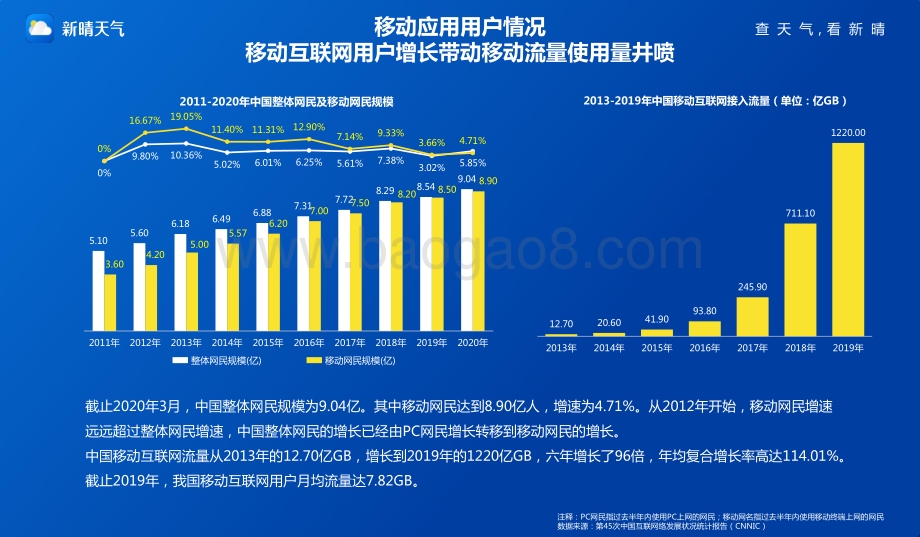 2020年天气应用研究报告.pdf_第3页