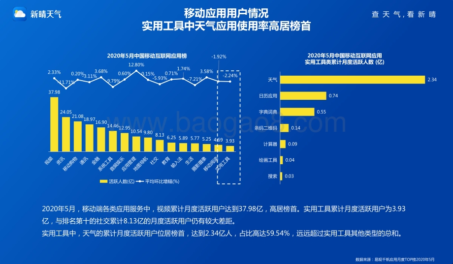 2020年天气应用研究报告.pdf_第4页