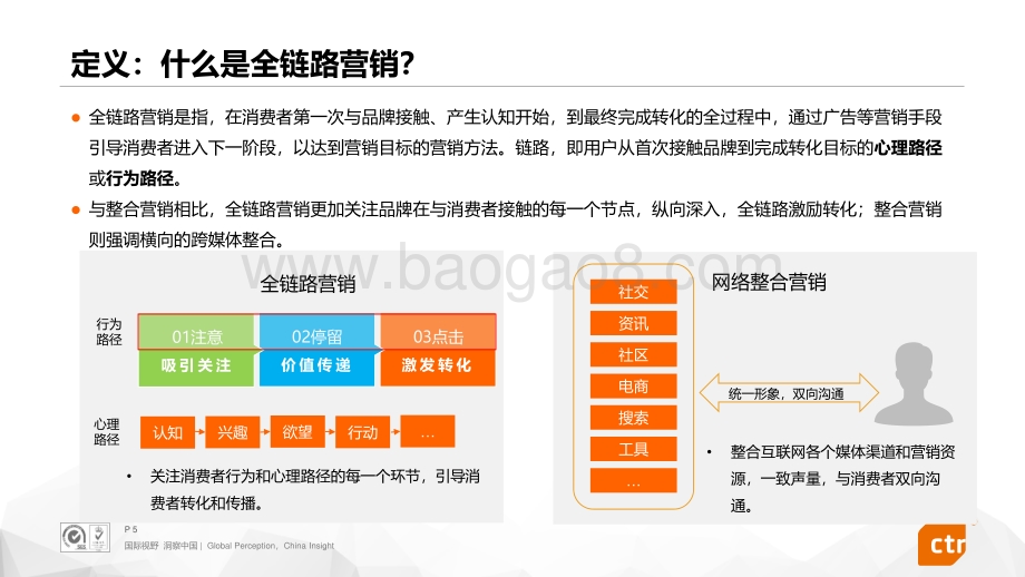 2020年短视频全链路营销白皮书.pdf_第5页