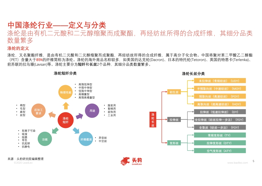2020年中国涤纶行业概览.pdf_第5页