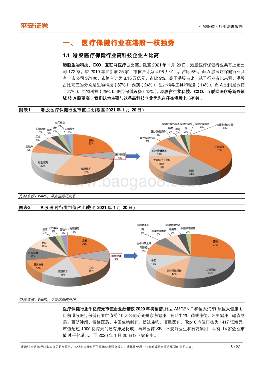 长期看好港股医药优质细分领域龙头.pdf_第5页