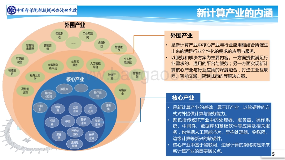 中国新计算产业生态发展战略及政策研究.pdf_第5页