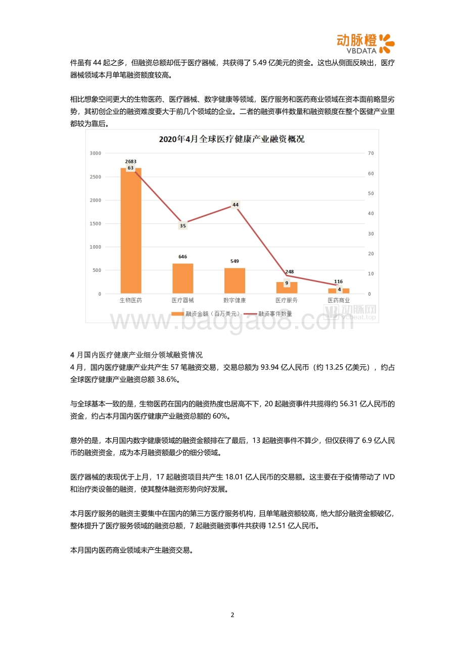 2020年4月全球医疗健康投融资月报.pdf_第2页
