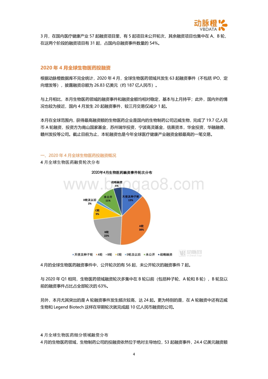 2020年4月全球医疗健康投融资月报.pdf_第4页