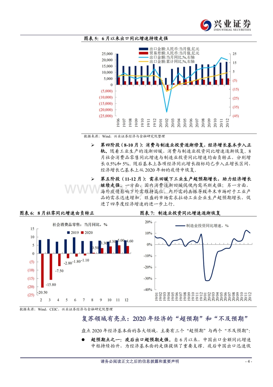 2020年经济回顾与2021年经济展望：把握经济增长中的“预期差”.pdf_第4页