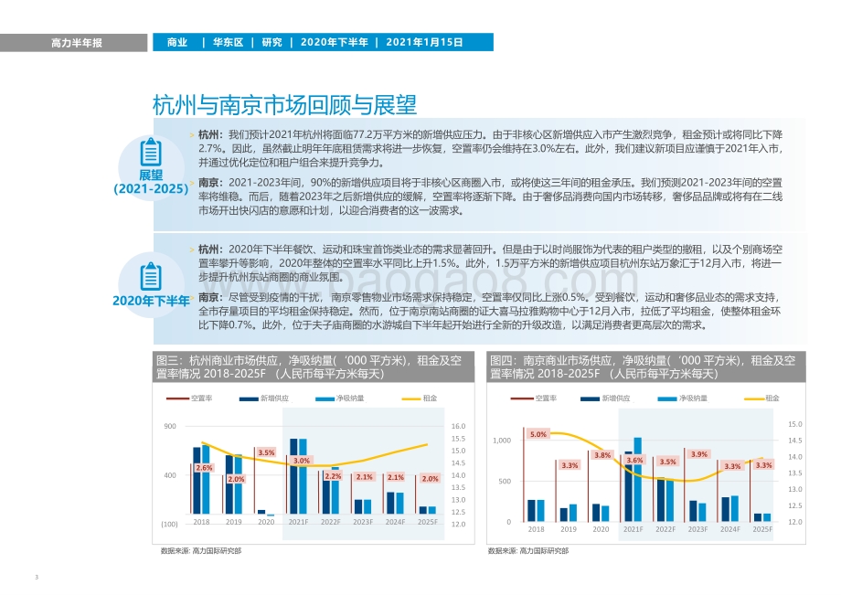 2020年下半年华东区零售物业市场回顾和展望.pdf_第3页