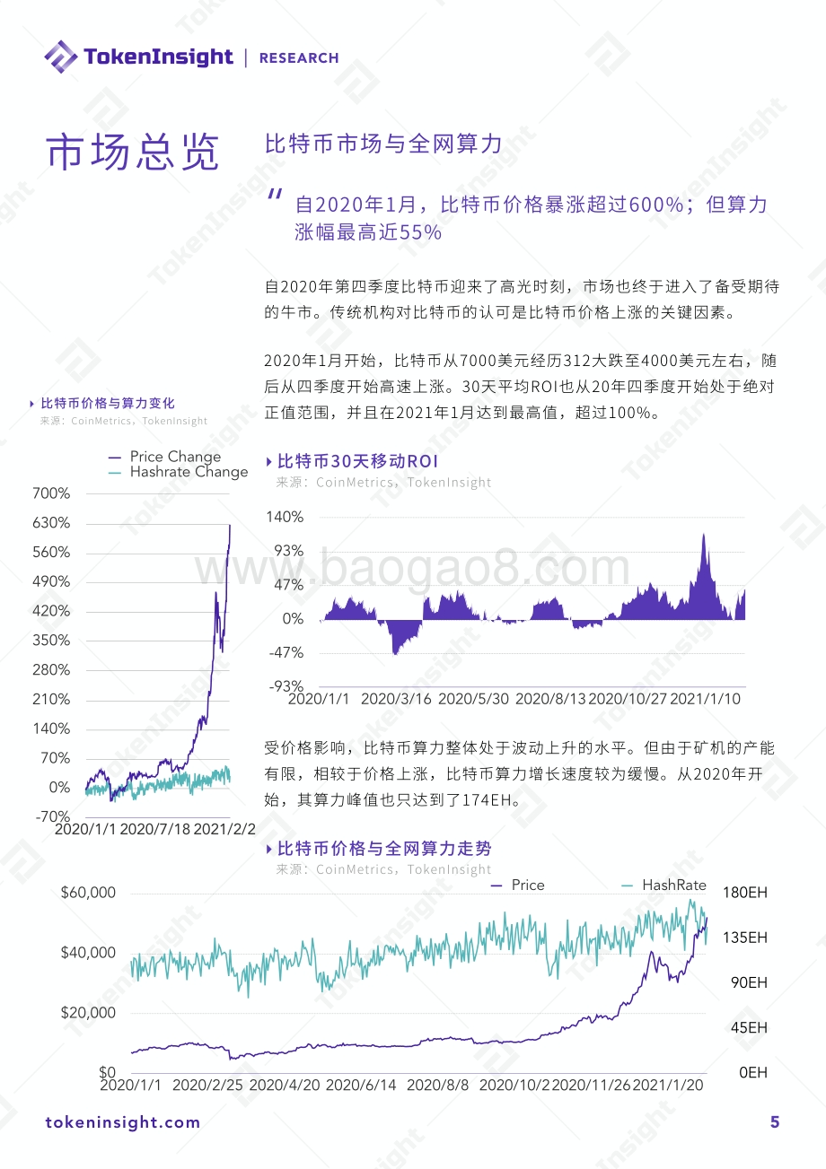 2021年Q1区块链矿业研究报告.pdf_第5页