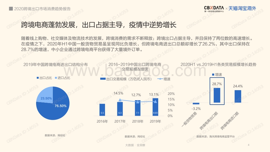 2020跨境出口市场消费趋势报告.pdf_第4页