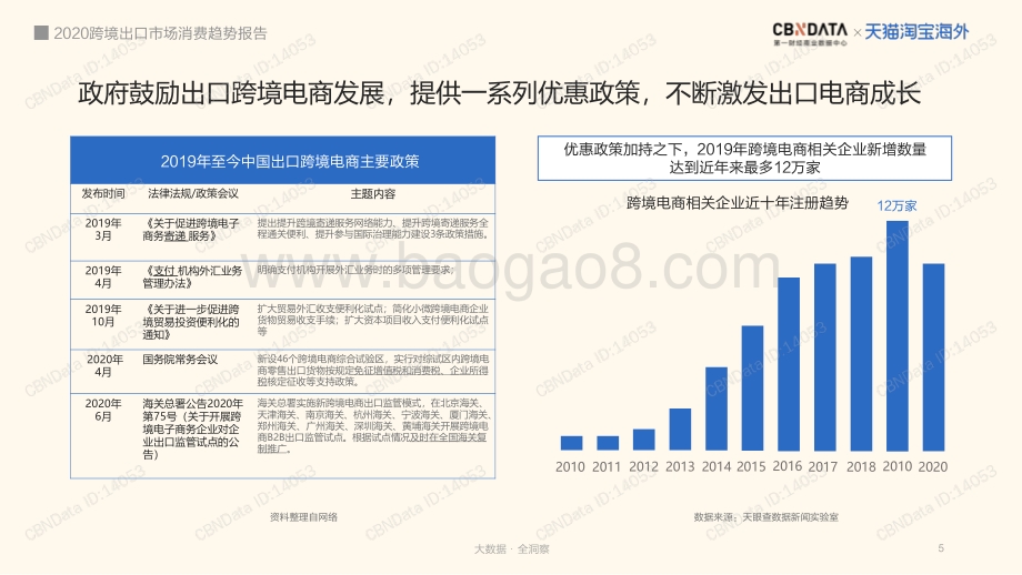 2020跨境出口市场消费趋势报告.pdf_第5页