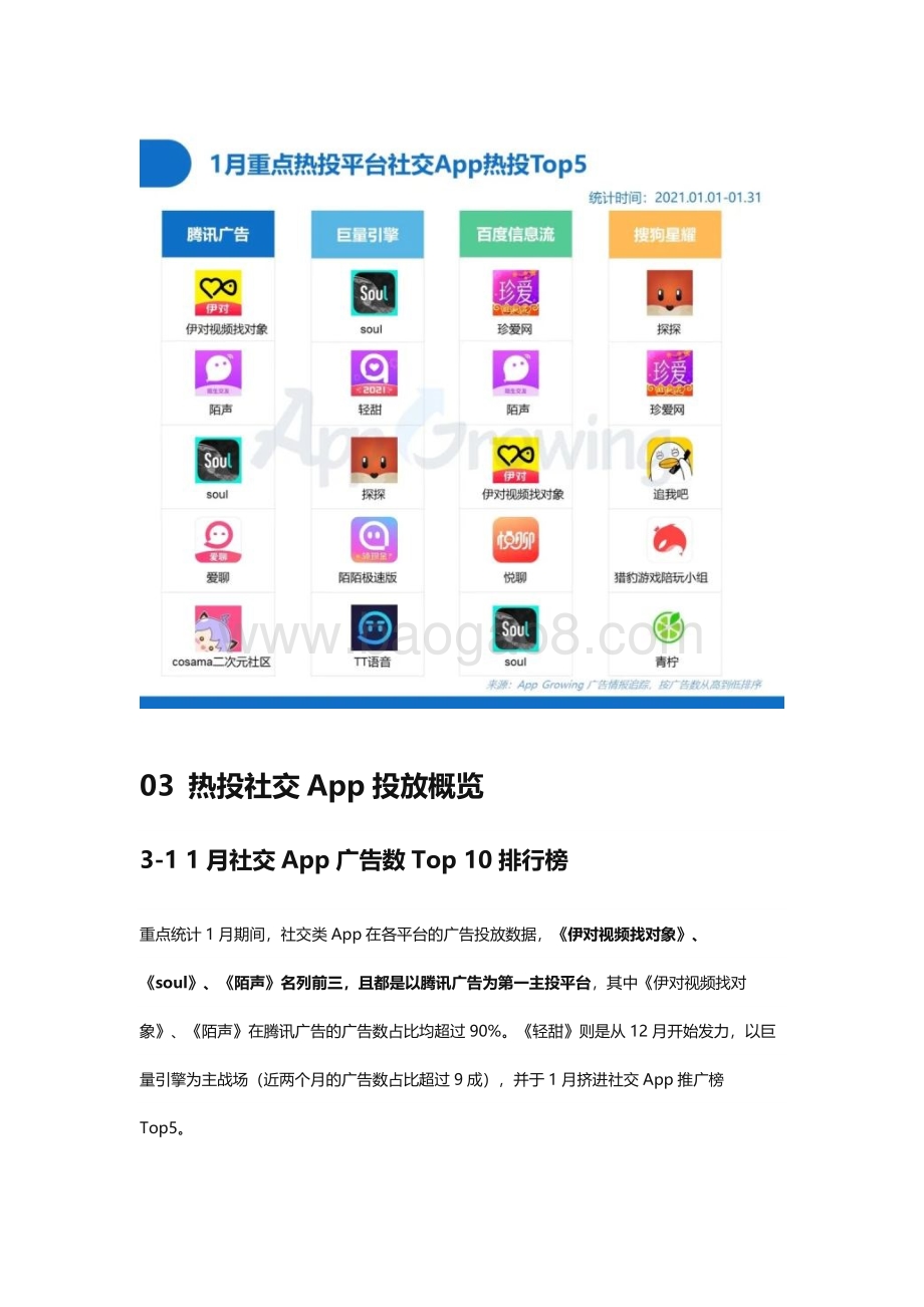 2021年1月社交婚恋广告投放分析.pdf_第3页