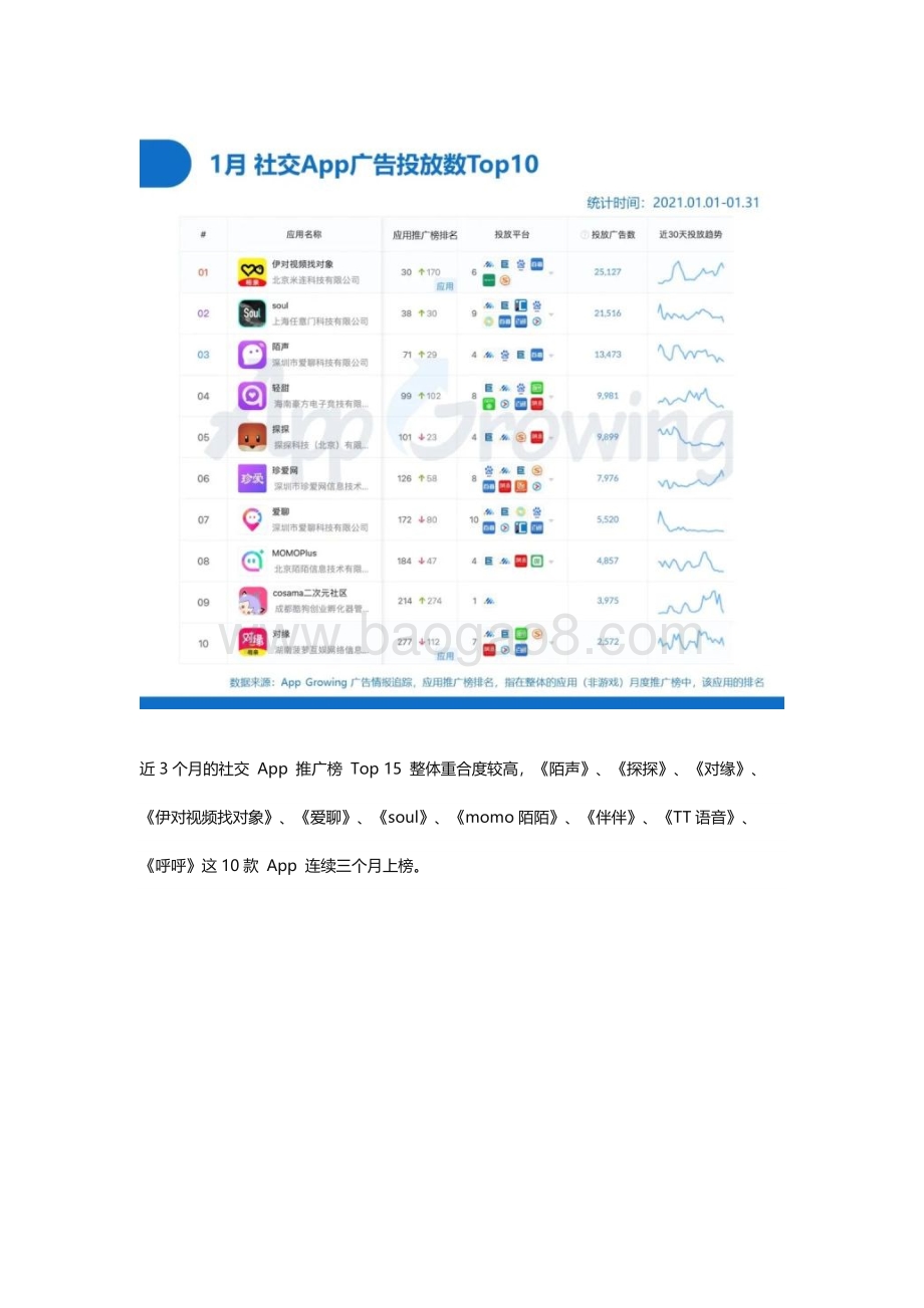 2021年1月社交婚恋广告投放分析.pdf_第4页