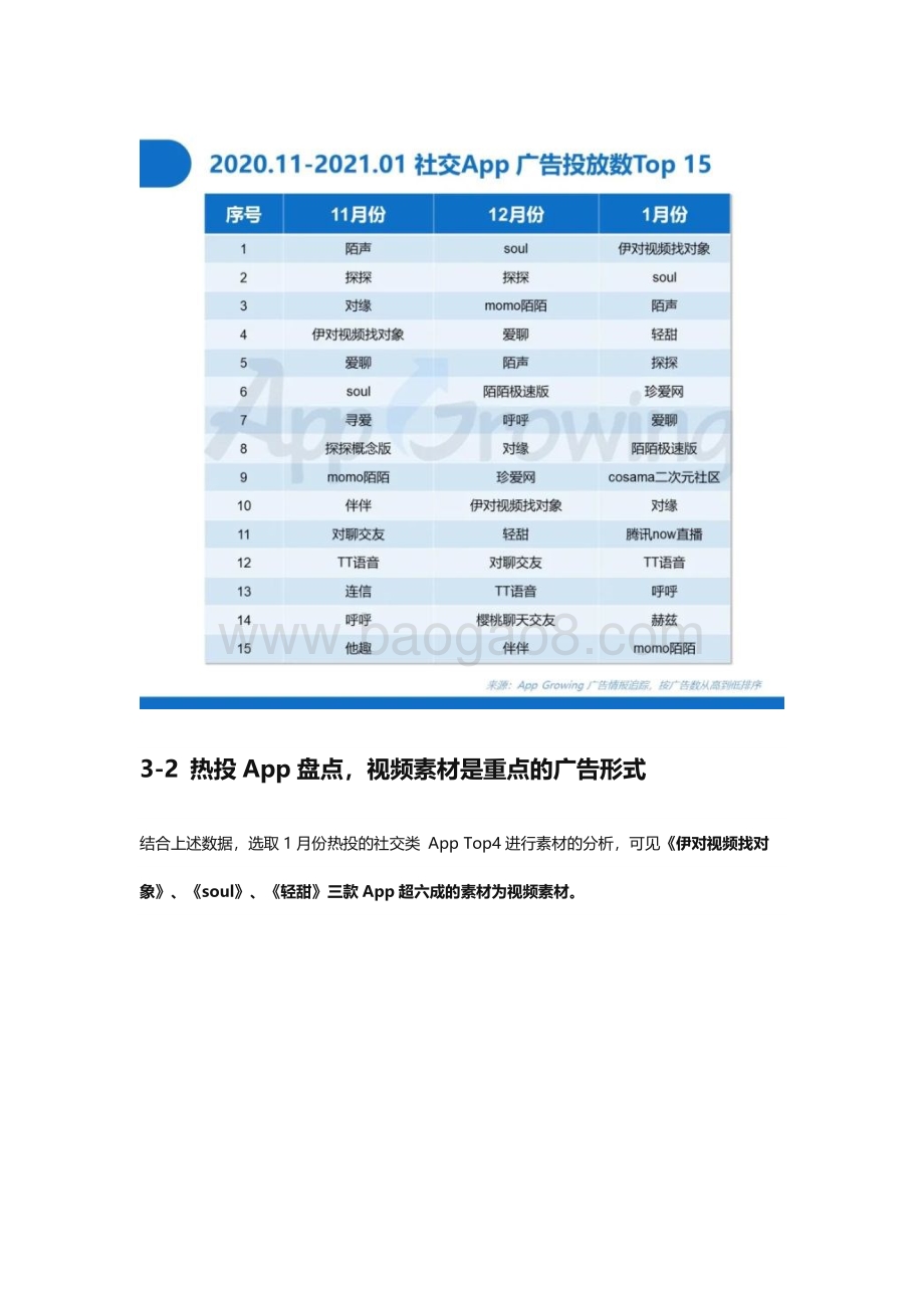 2021年1月社交婚恋广告投放分析.pdf_第5页