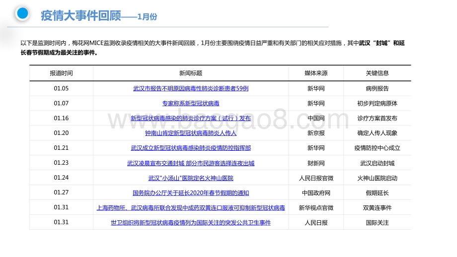 2020年新型冠状病毒行业疫情应对报告.pdf_第4页