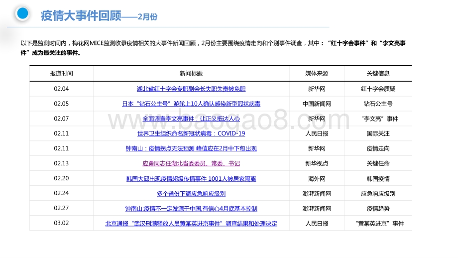 2020年新型冠状病毒行业疫情应对报告.pdf_第5页
