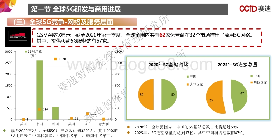 中国5G区域发展指数白皮书.pdf_第5页