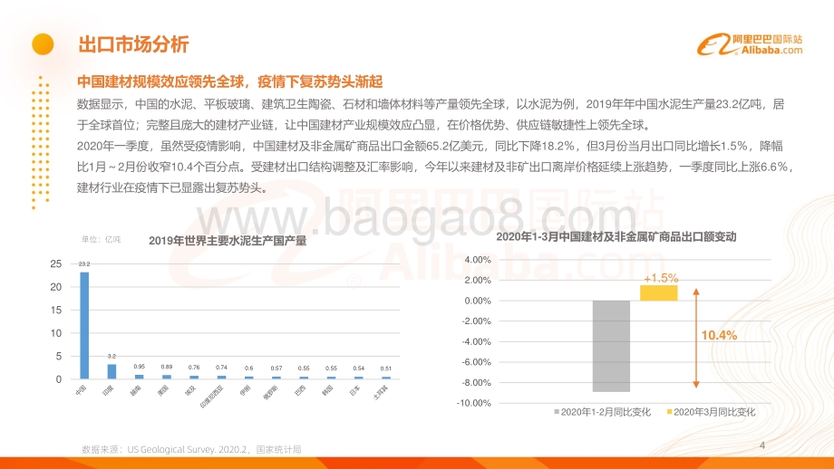 2020年阿里巴巴国际站建材行业分析报告.pdf_第4页