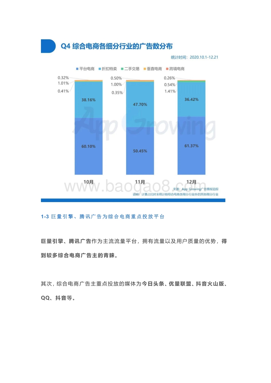 2020年Q4综合电商广告投放分析.pdf_第3页