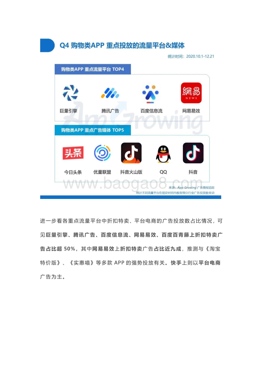 2020年Q4综合电商广告投放分析.pdf_第4页