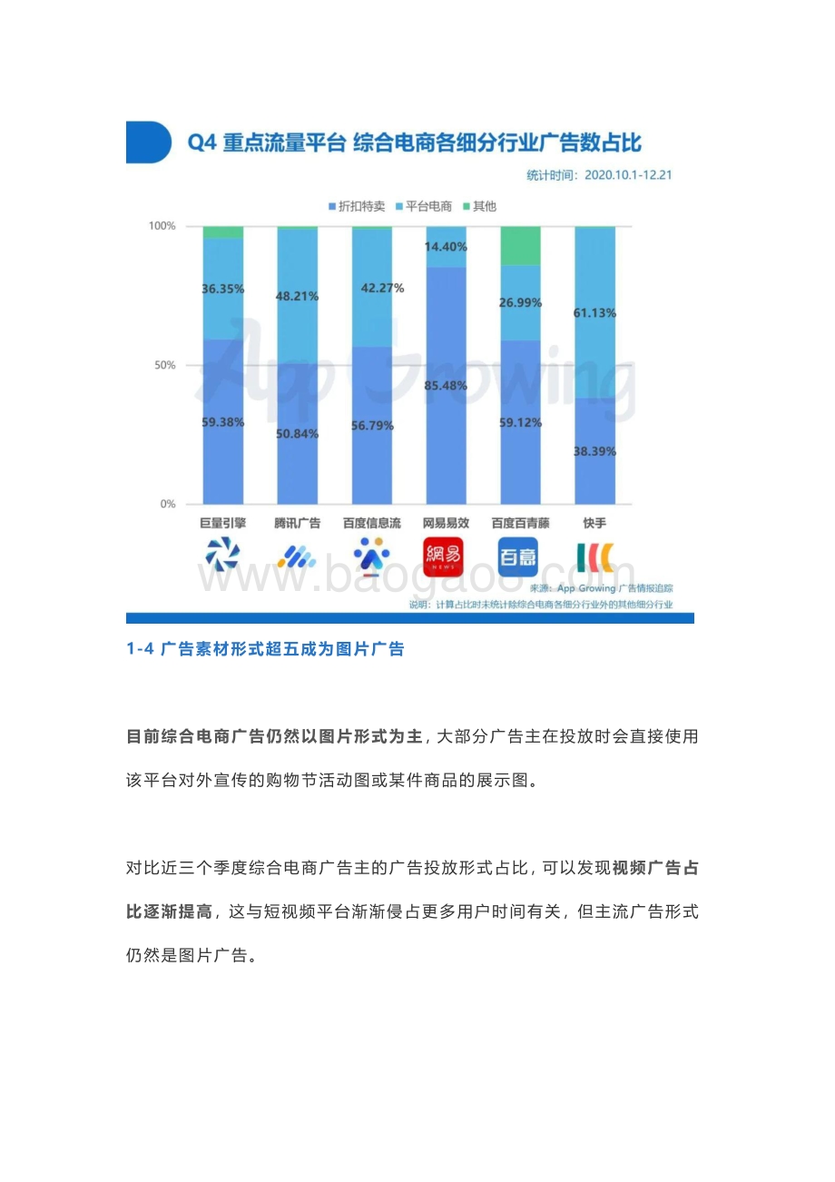 2020年Q4综合电商广告投放分析.pdf_第5页