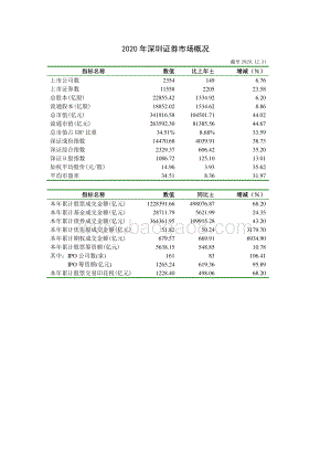 2020年深圳证券市场概况.pdf