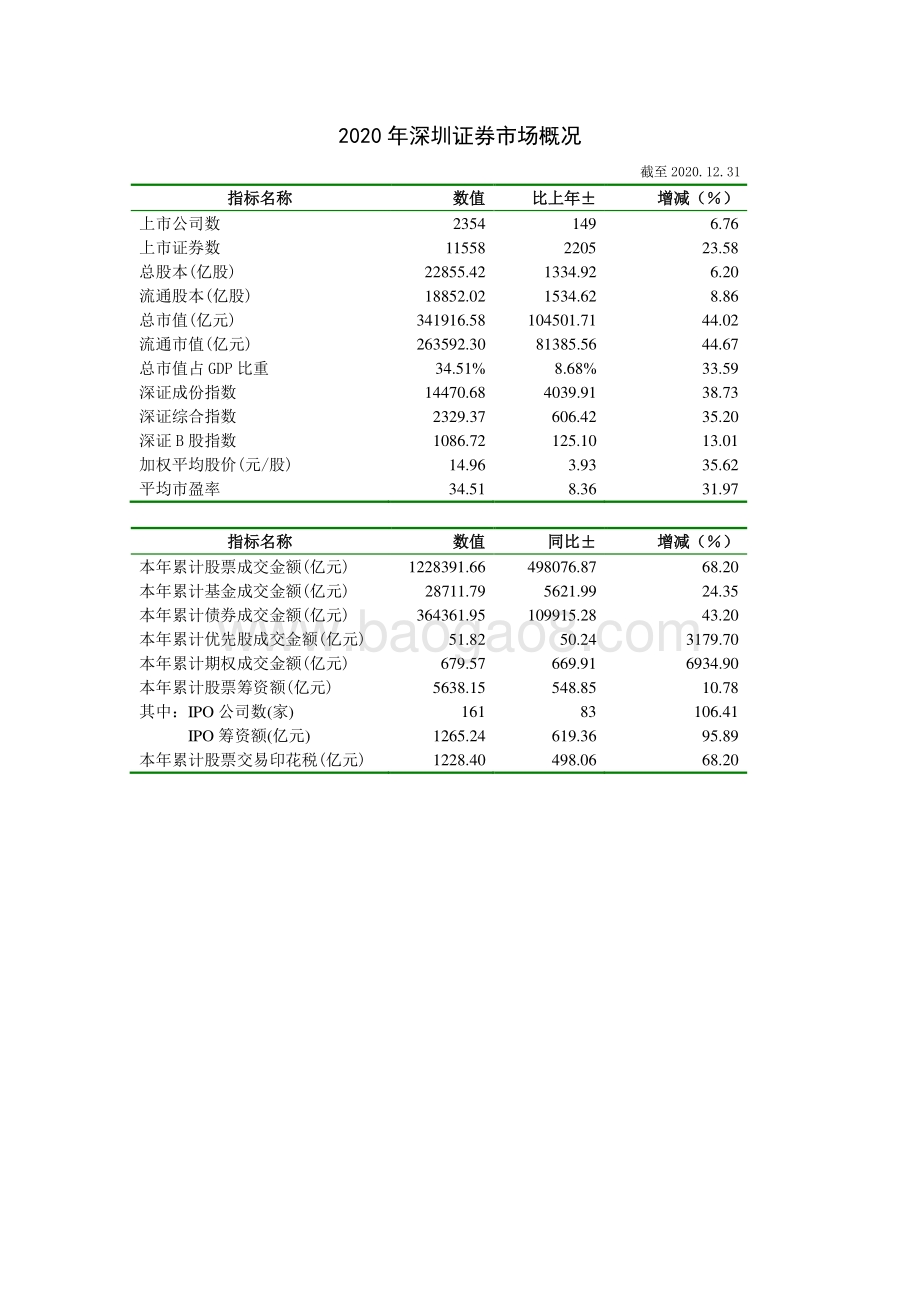 2020年深圳证券市场概况.pdf_第1页