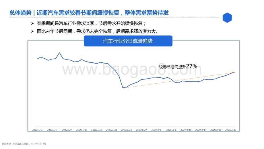 百度汽车行业研究.pdf_第3页