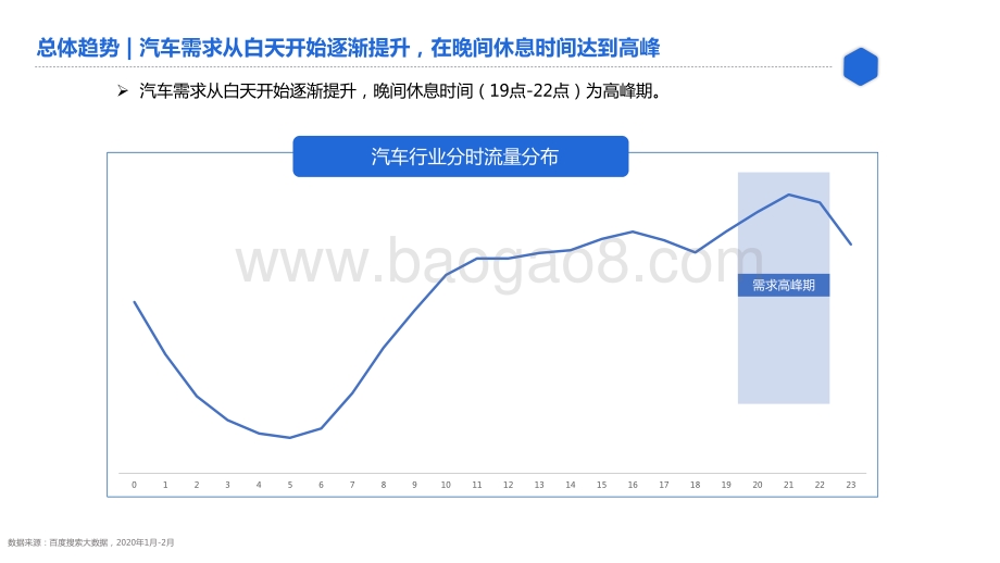百度汽车行业研究.pdf_第4页
