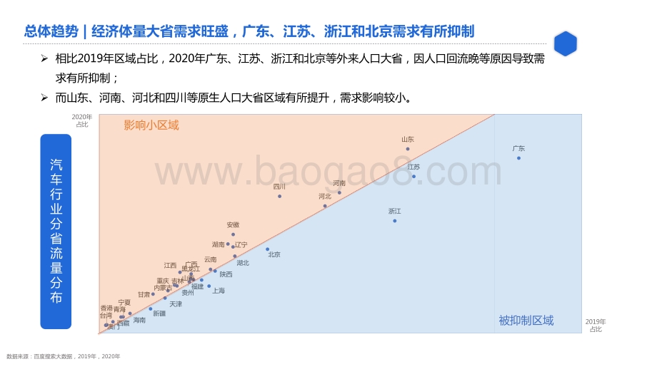 百度汽车行业研究.pdf_第5页