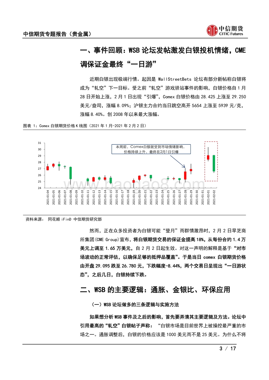 WSB炒作后的银与金：美国散户涌入白银事件分析及展望.pdf_第3页