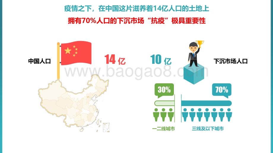 疫情之下的下沉市场：触媒洞察.pdf_第3页