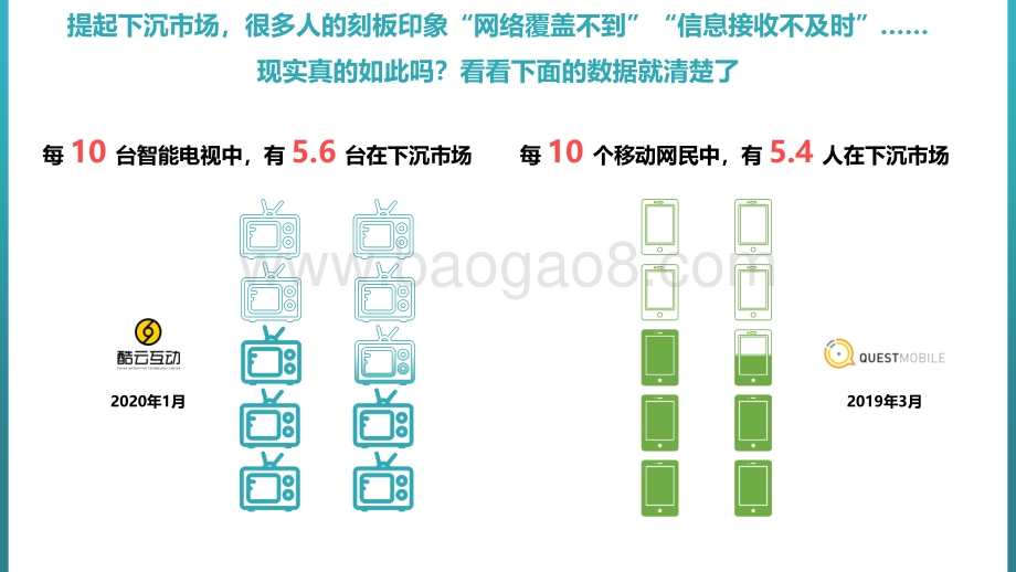 疫情之下的下沉市场：触媒洞察.pdf_第4页