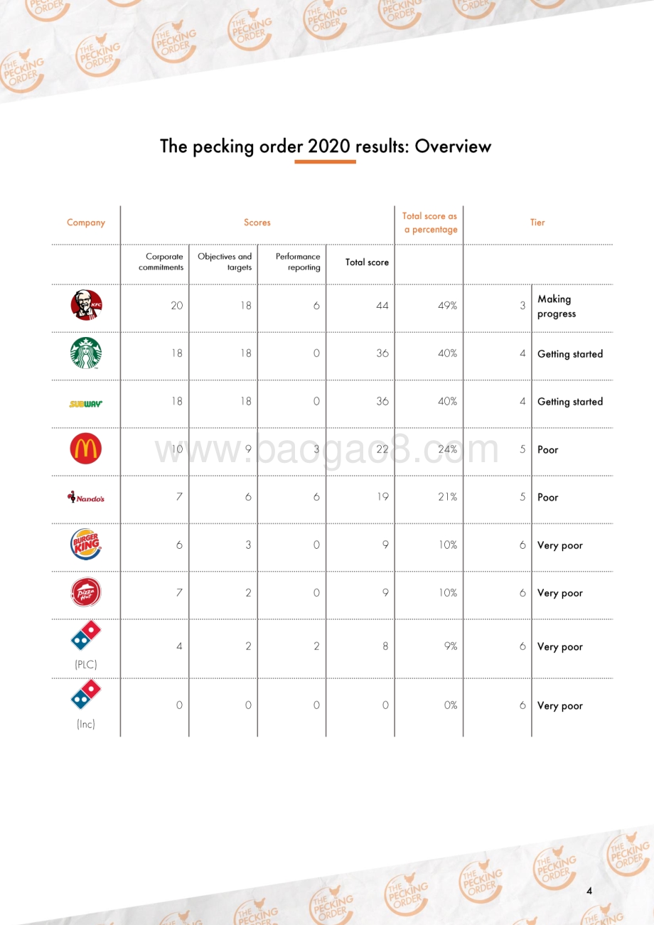 2020全球快餐行业肉鸡福利报告（英文版）.pdf_第5页