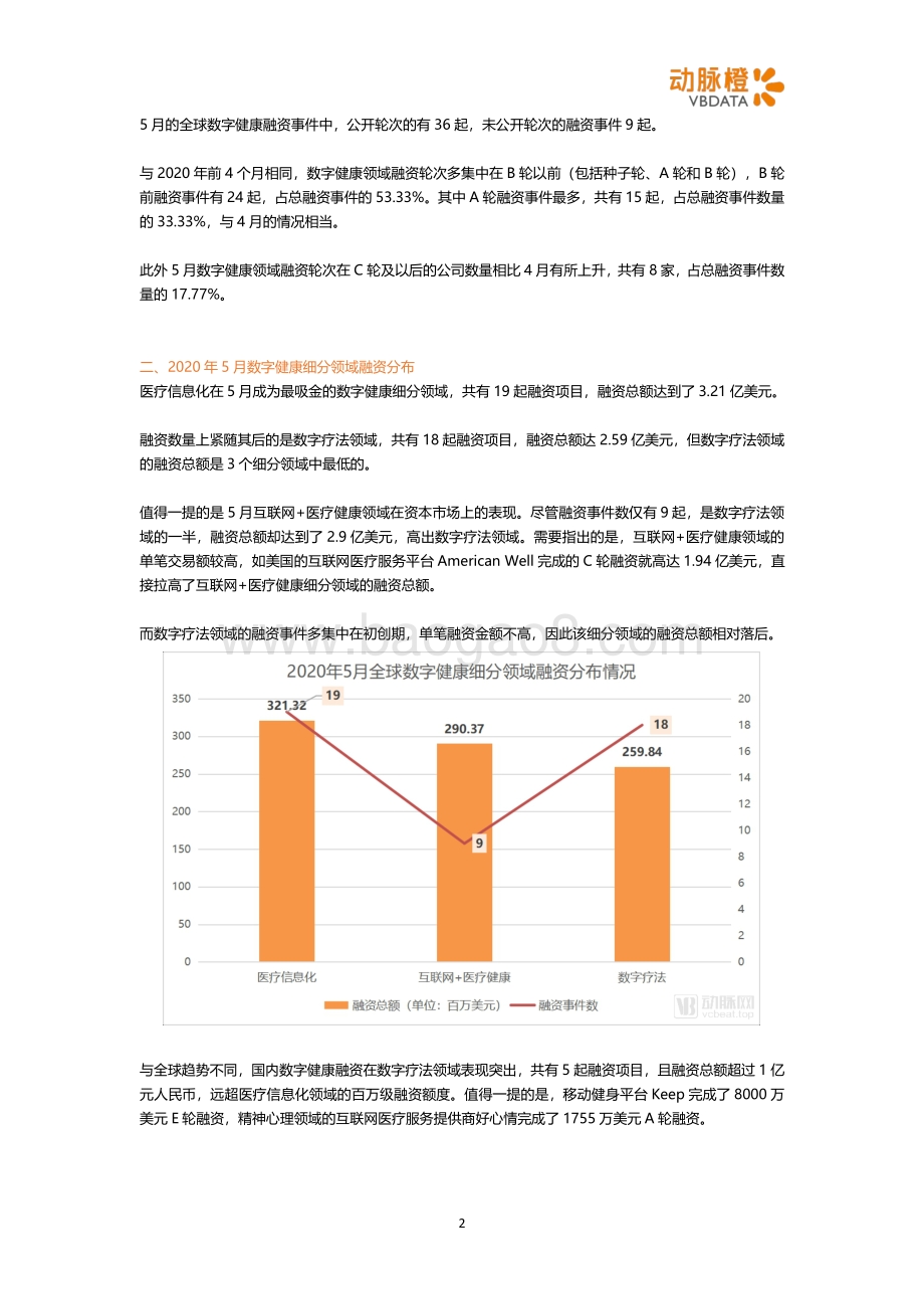 2020年5月全球数字健康投融资月报.pdf_第2页