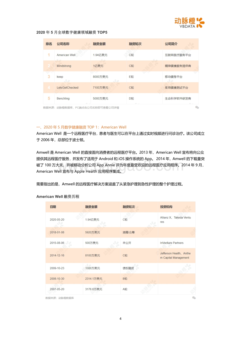 2020年5月全球数字健康投融资月报.pdf_第4页