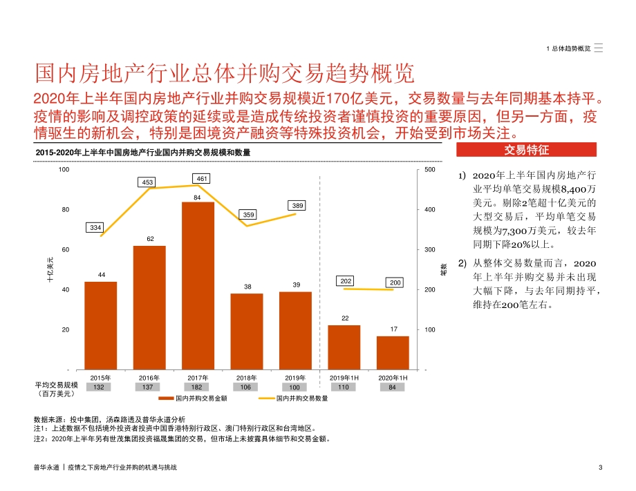 疫情之下房地产行业并购的机遇与挑战.pdf_第3页