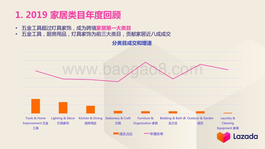 LAZADA 2020年家居品类趋势分享.pdf_第4页