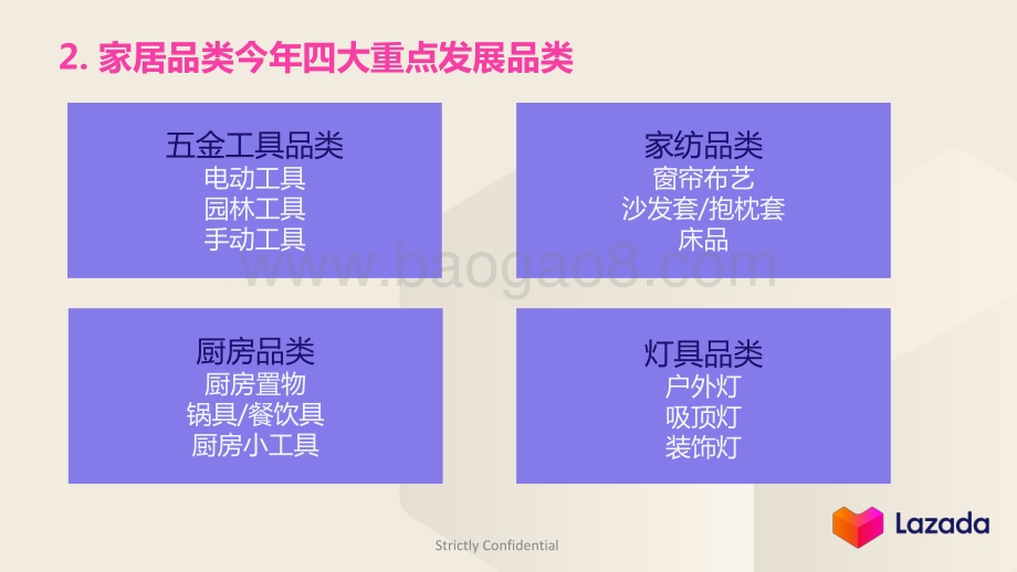LAZADA 2020年家居品类趋势分享.pdf_第5页
