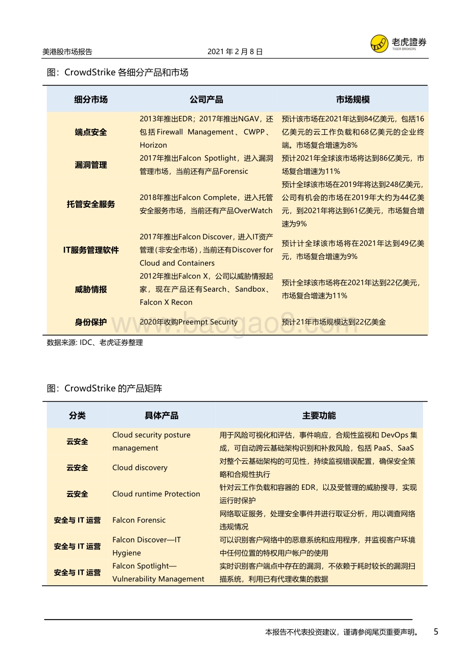 CrowdStrike：网络安全后起之秀云安全龙头.pdf_第5页