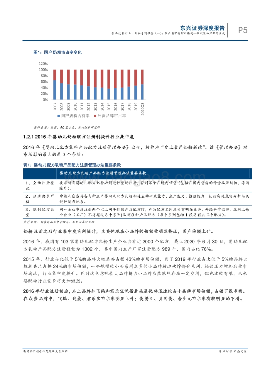 奶粉系列报告（一）：国产婴配粉何以崛起：从政策和产品的角度.pdf_第5页