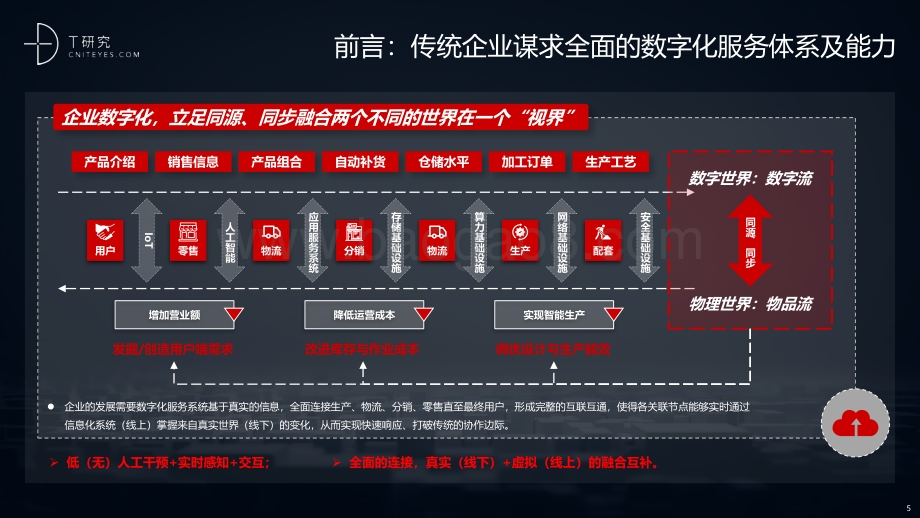2020中国数字化后浪：中小企业数字化实践与创新实录.pdf_第5页