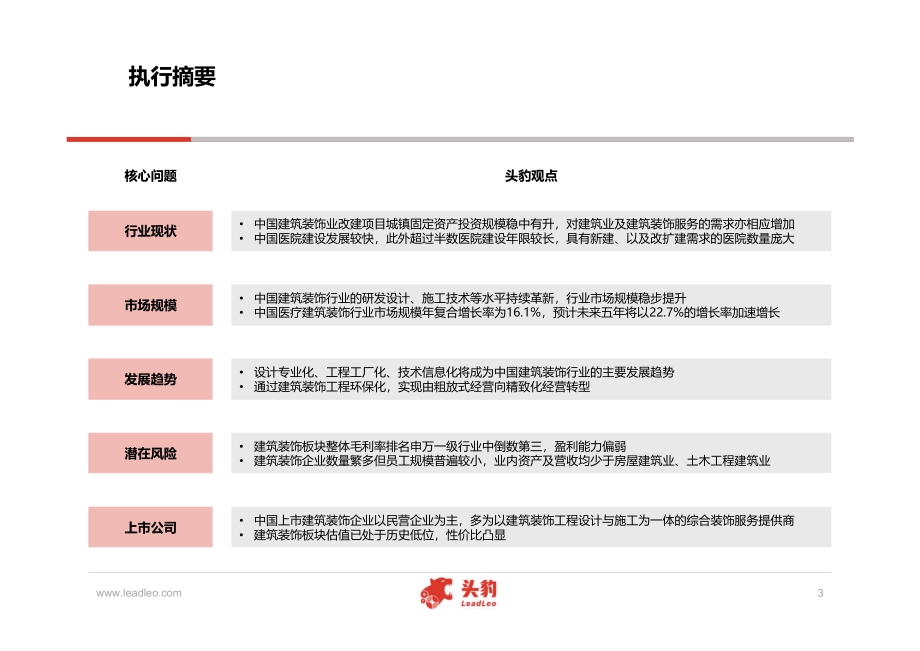 中国建筑装饰行业深度研究报告.pdf_第3页