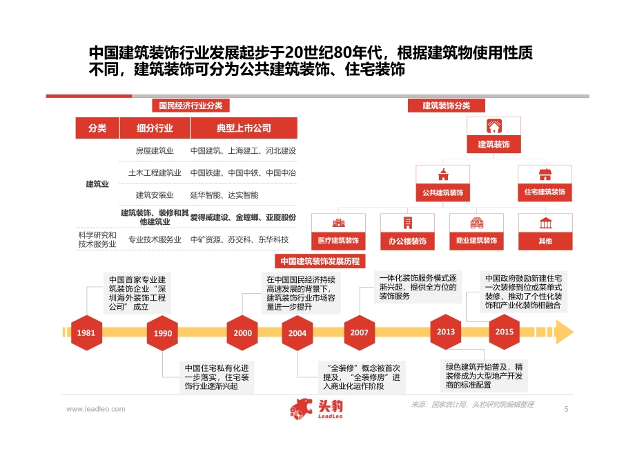 中国建筑装饰行业深度研究报告.pdf_第5页