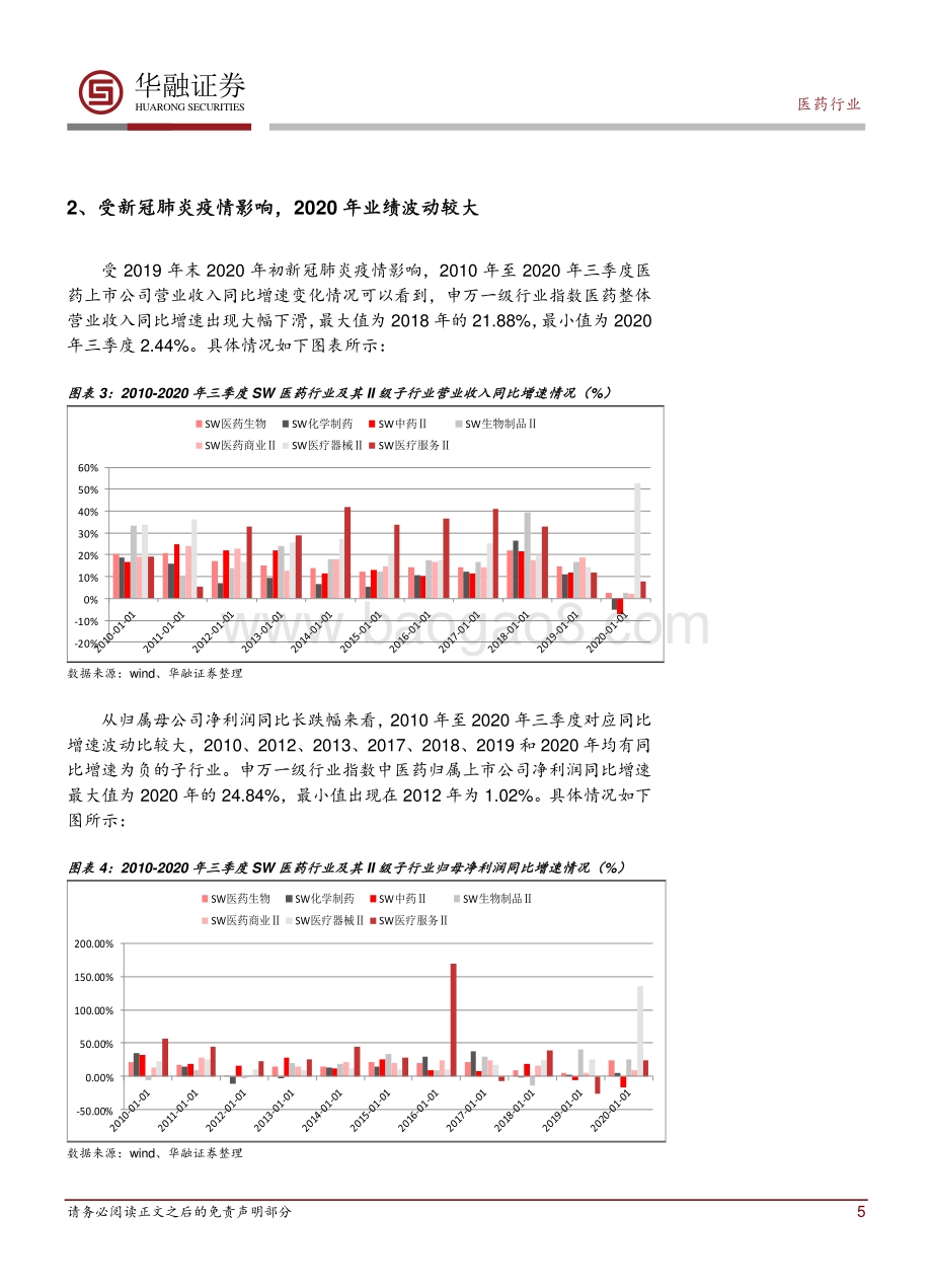 医药2021年年度投资策略报告：强者恒强持盈保泰.pdf_第5页